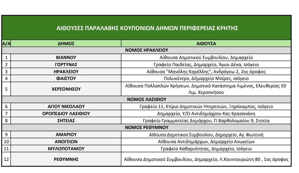 ΕΣΔΑΚ