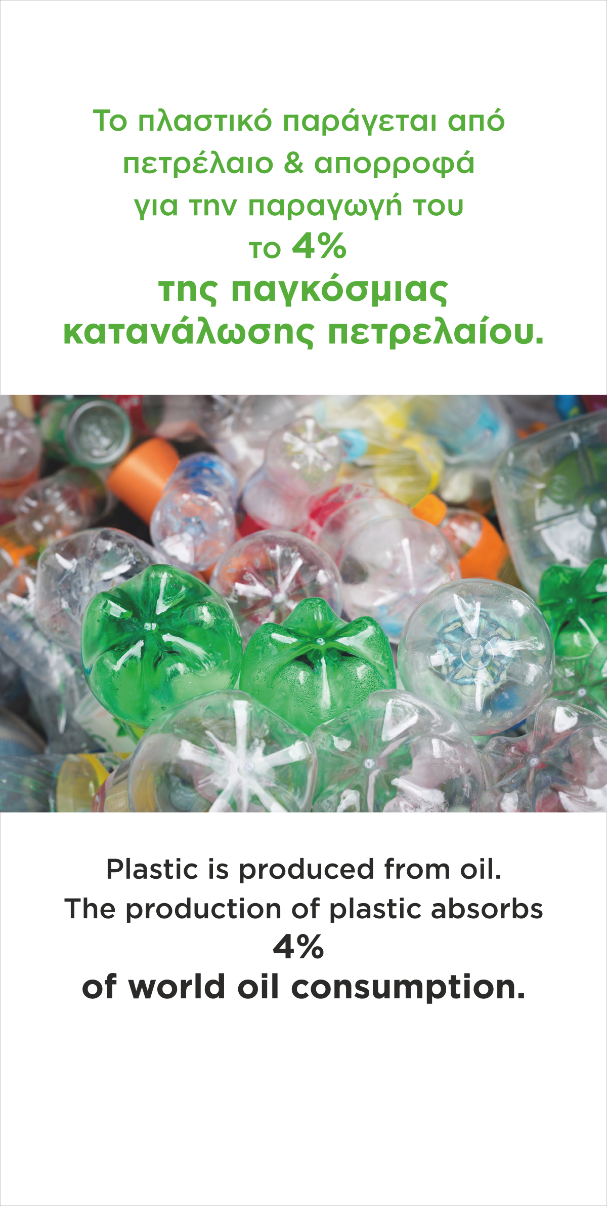 καταναλωση πετρελαιου